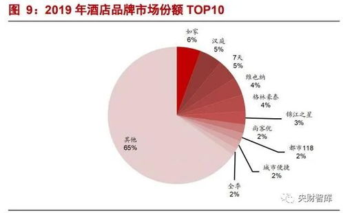 強(qiáng)管理輸出行業(yè) 酒店管理以產(chǎn)品為王——央財(cái)智庫(kù)酒店行業(yè)研究框架報(bào)告分析