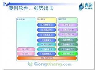 奧創(chuàng)餐飲管理系統(tǒng) 價(jià)格、廠家與酒店管理功能全解析