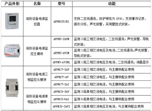 安科瑞智能消防產(chǎn)品在酒店行業(yè)中的應(yīng)用實(shí)踐與價(jià)值提升