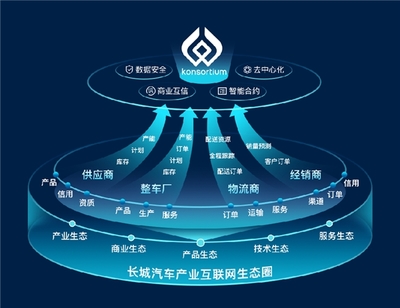 數(shù)智驅(qū)動(dòng)，勇立潮頭 長城汽車榮膺IDC 2023年度雙料最佳獎(jiǎng)項(xiàng)，領(lǐng)跑汽車產(chǎn)業(yè)互聯(lián)網(wǎng)數(shù)據(jù)服務(wù)新賽道